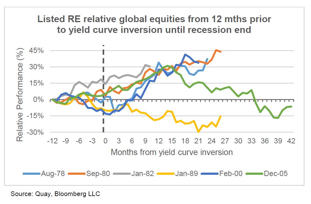 Investment-Perspectives-Will-the-US-yield-curve-invert-5a.jpg