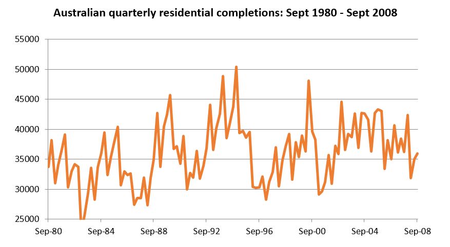 Investment Perspectives australian house prices and the law of unintended consequences 2