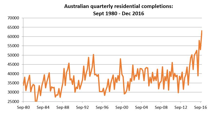 Investment Perspectives australian house prices and the law of unintended consequences 3