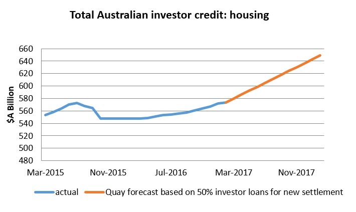 Investment Perspectives australian house prices and the law of unintended consequences 6