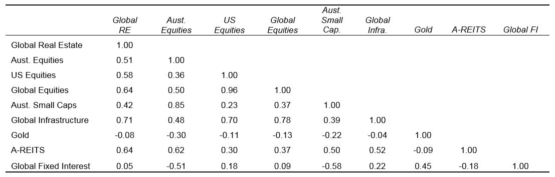 Investment-Perspectives-looking-beyond-the-house-global-real-estate-compared-2