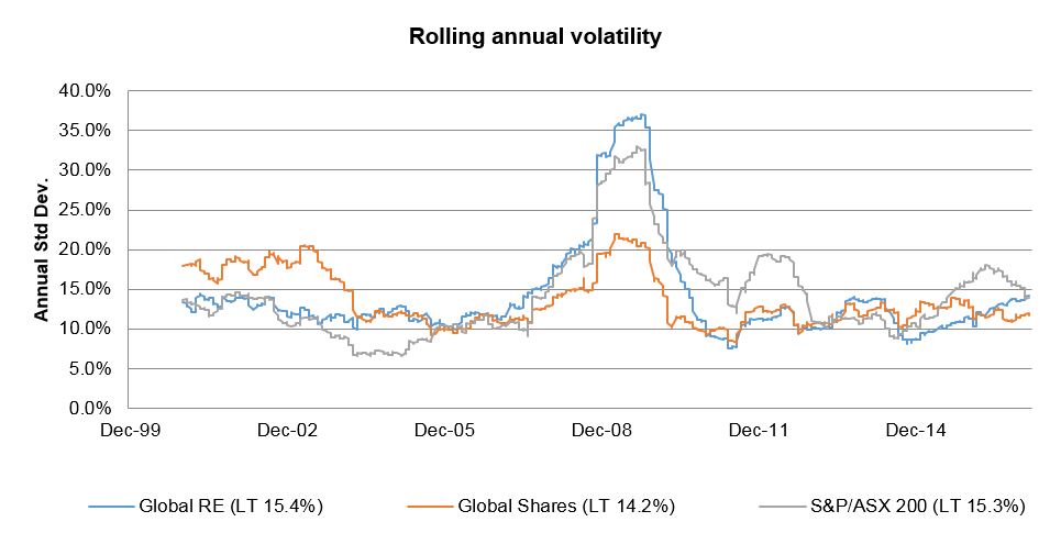 Investment-Perspectives-looking-beyond-the-house-global-real-estate-compared-3