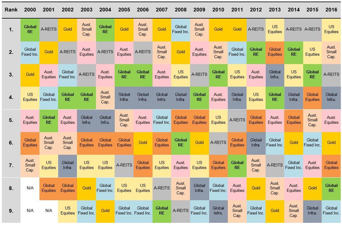 Investment-Perspectives-looking-beyond-the-house-global-real-estate-compared-6