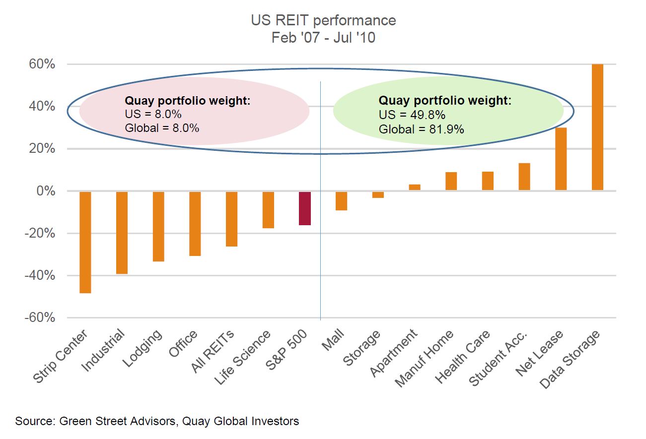 Investment-perspectinves-so-what-happens-if-there-is-a-recession-1