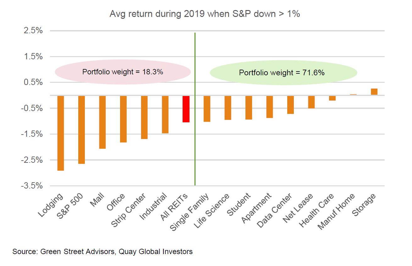 Investment-perspectinves-so-what-happens-if-there-is-a-recession-2