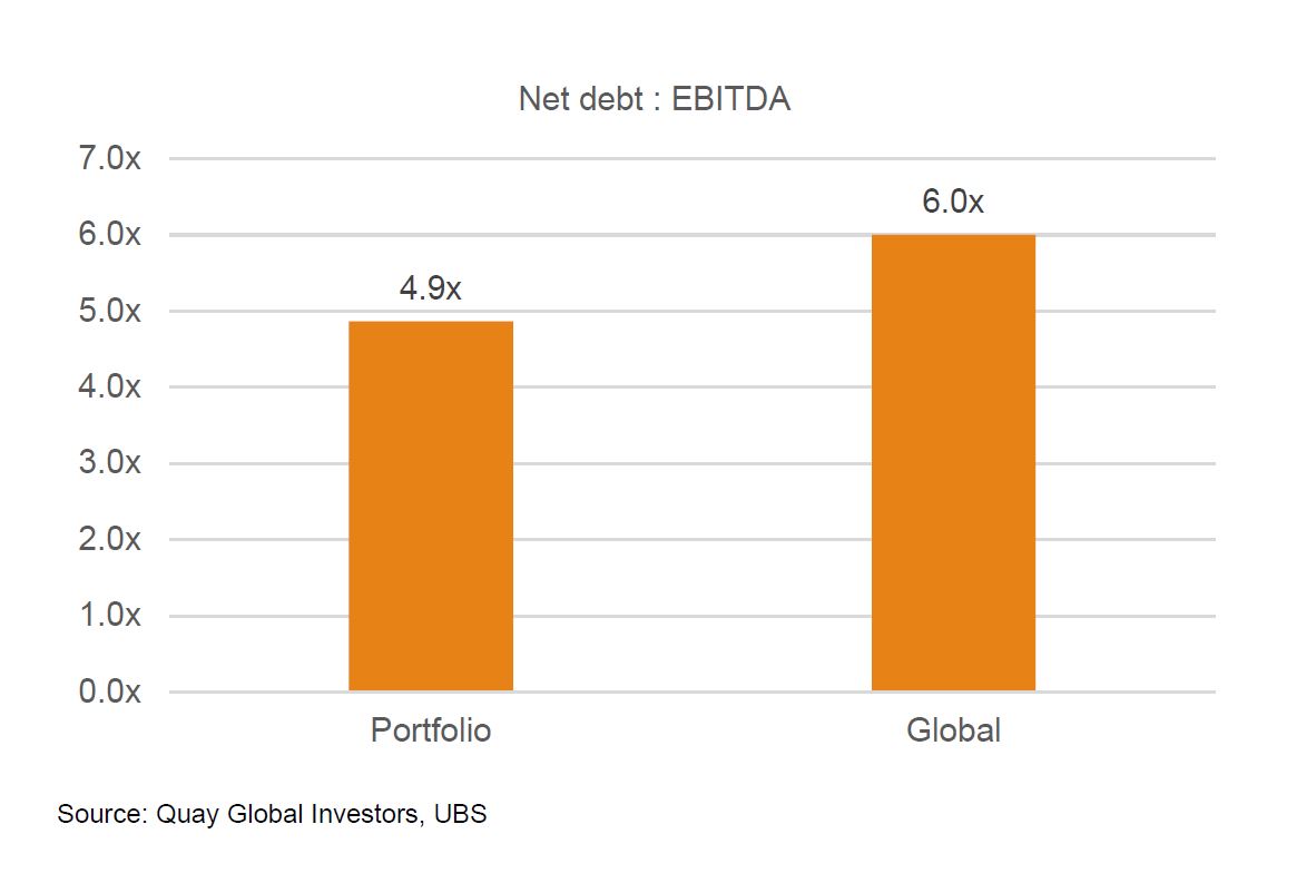 Investment-perspectinves-so-what-happens-if-there-is-a-recession-3