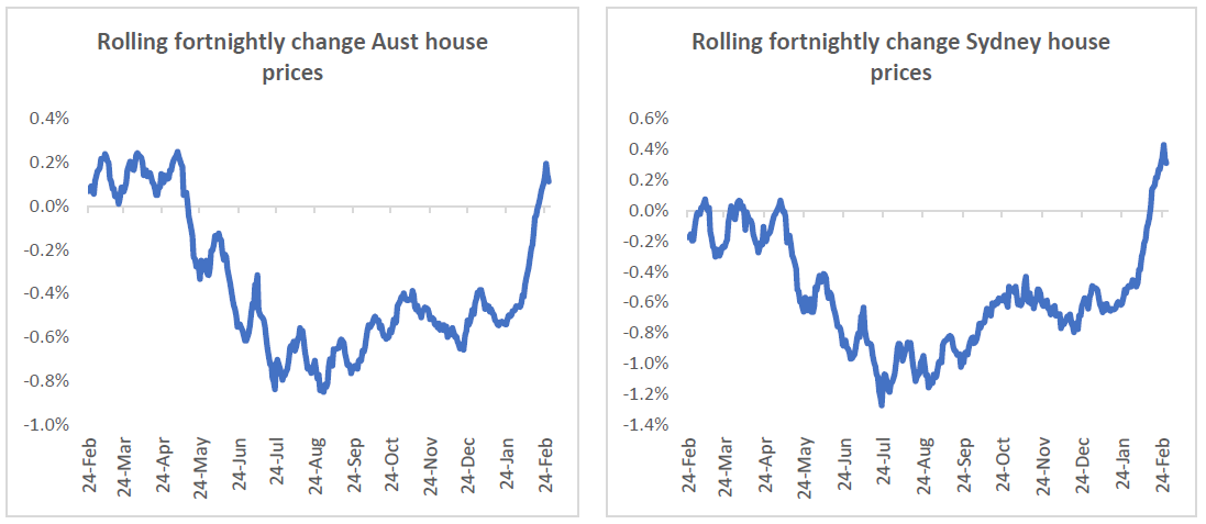 Is the Aussie residential market bottoming 1.1