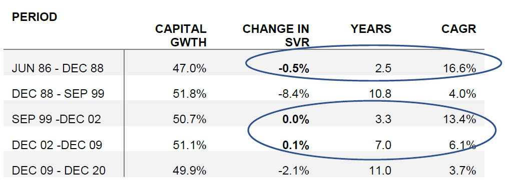 Is the Aussie residential market bottoming