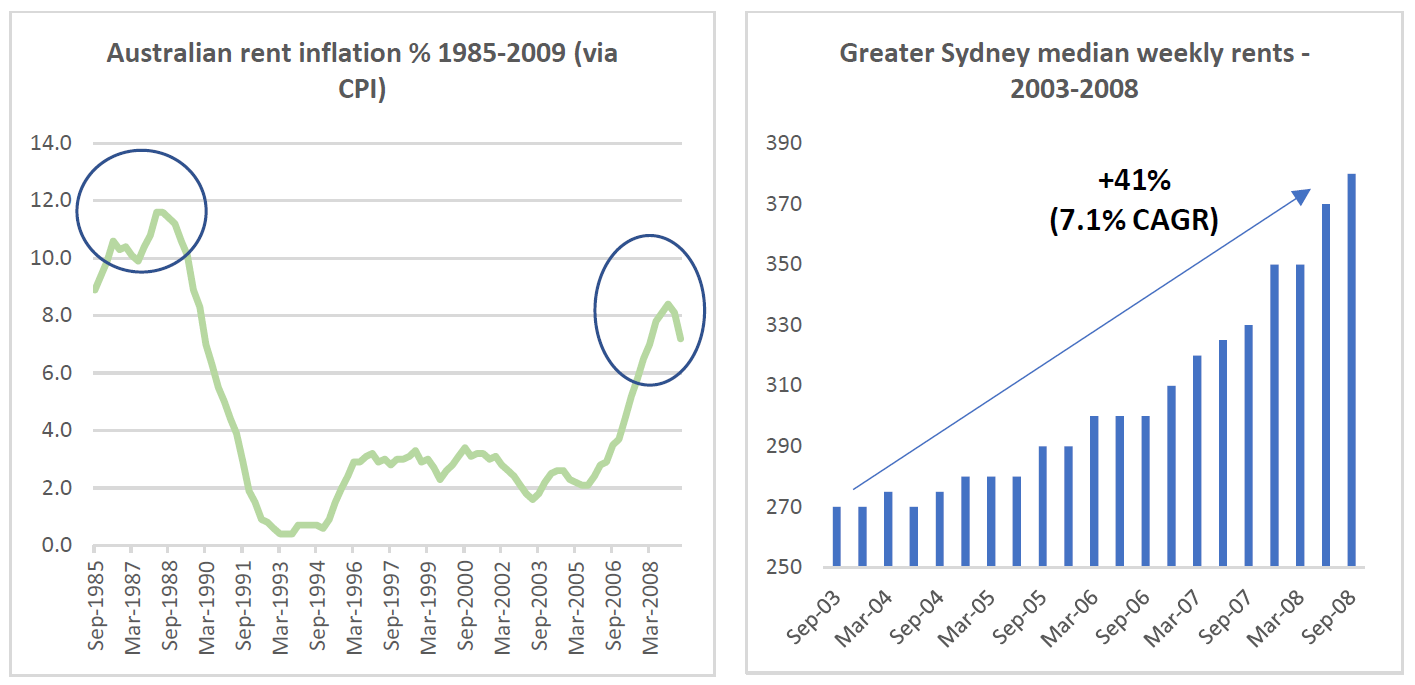 Is the Aussie residential market bottoming