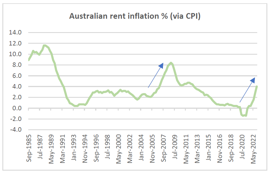 Is the Aussie residential market bottoming
