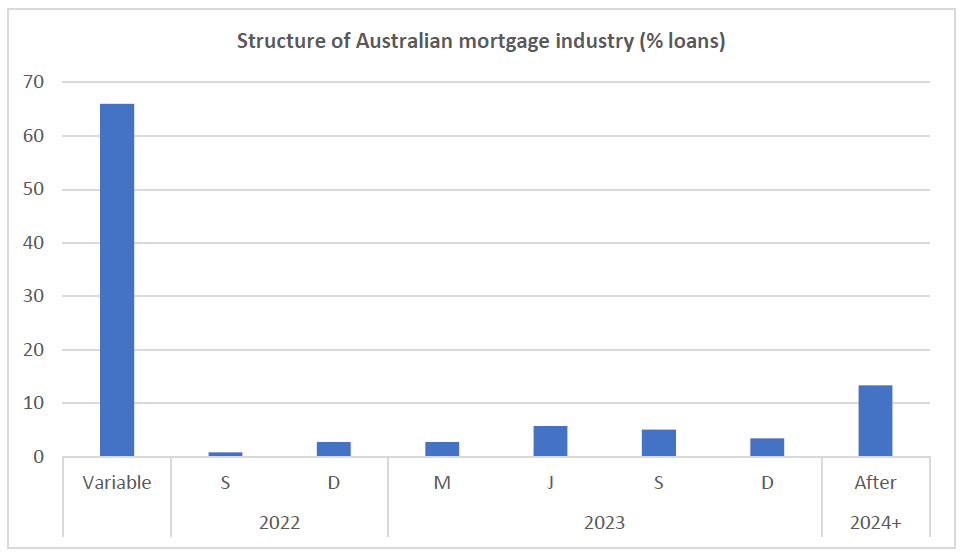 Is the Aussie residential market bottoming 8.1