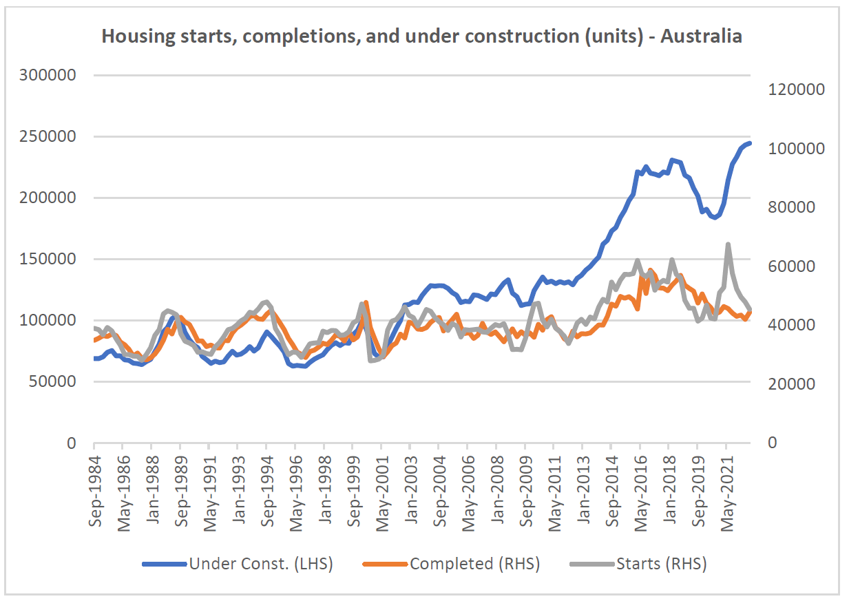 Is the Aussie residential market bottoming