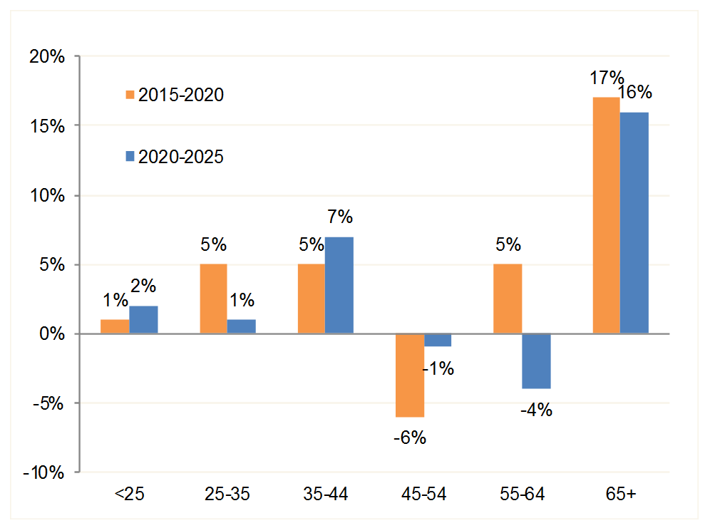 Population-growth.png