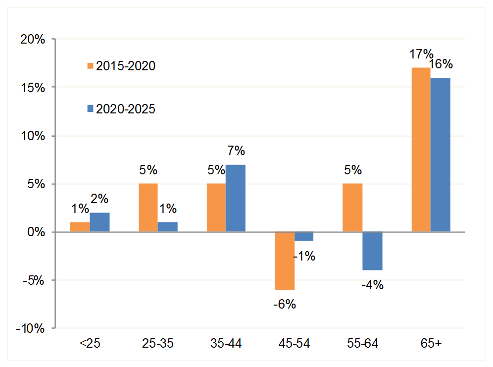 Population-growth.png 