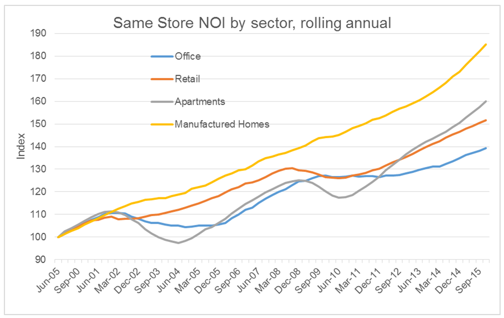 Same-store-NOI.png