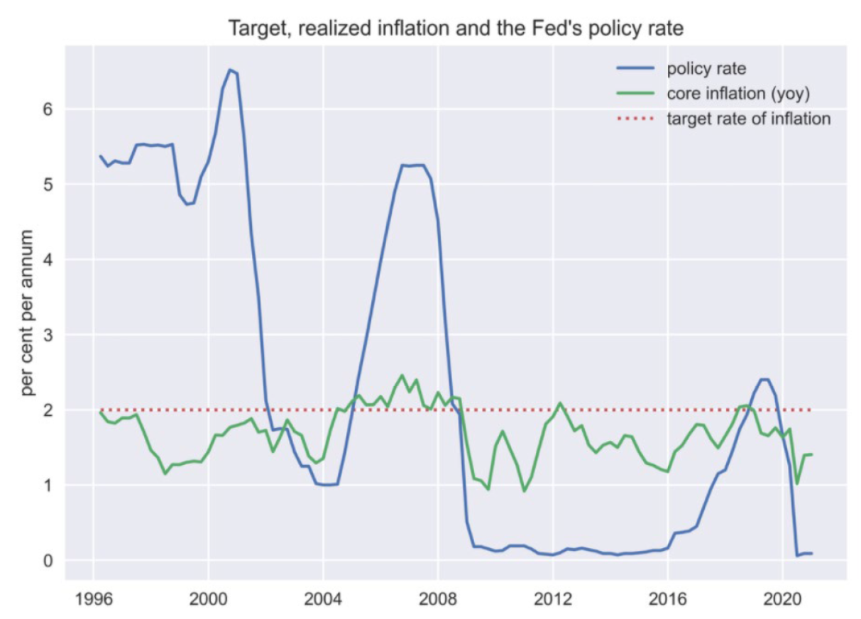 Targetized infraltion