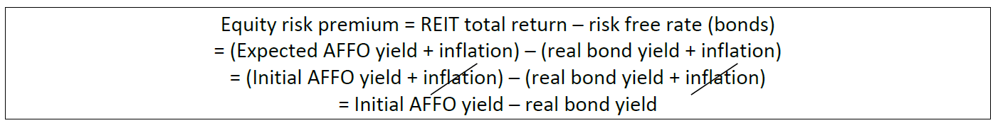 REIT equity risk 2
