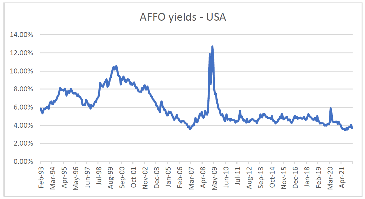 REIT equity risk 3