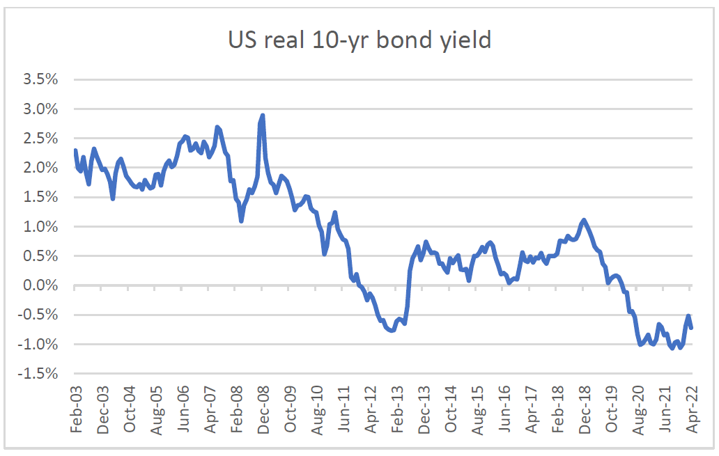 REIT equity risk 5