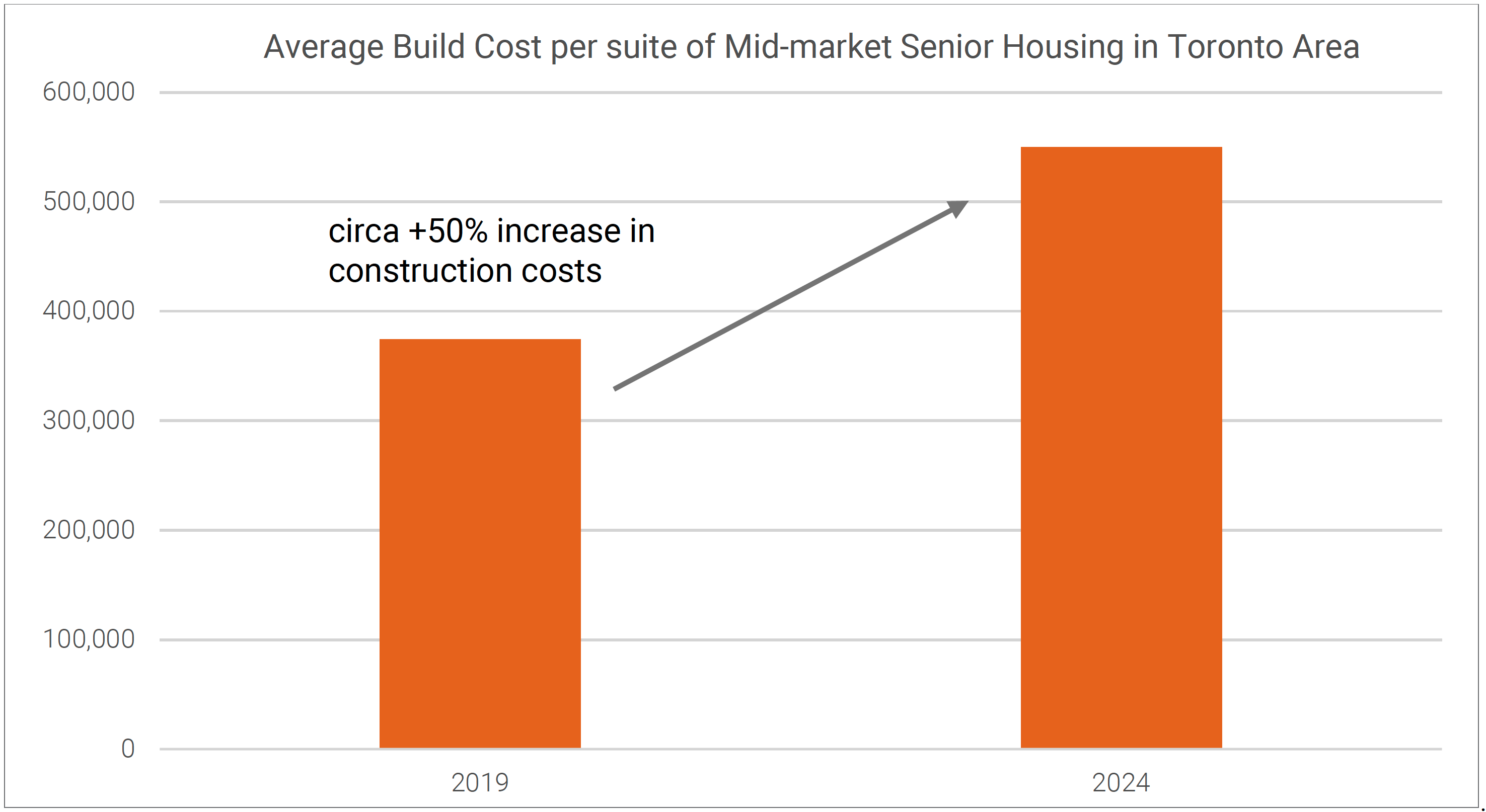 Source; Scotia Bank, Quay Global.