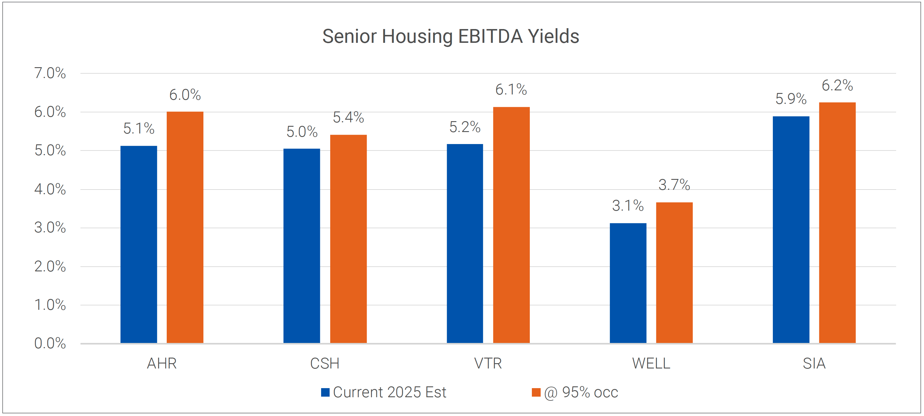 Source:  Quay Global (prices June 30 2025).