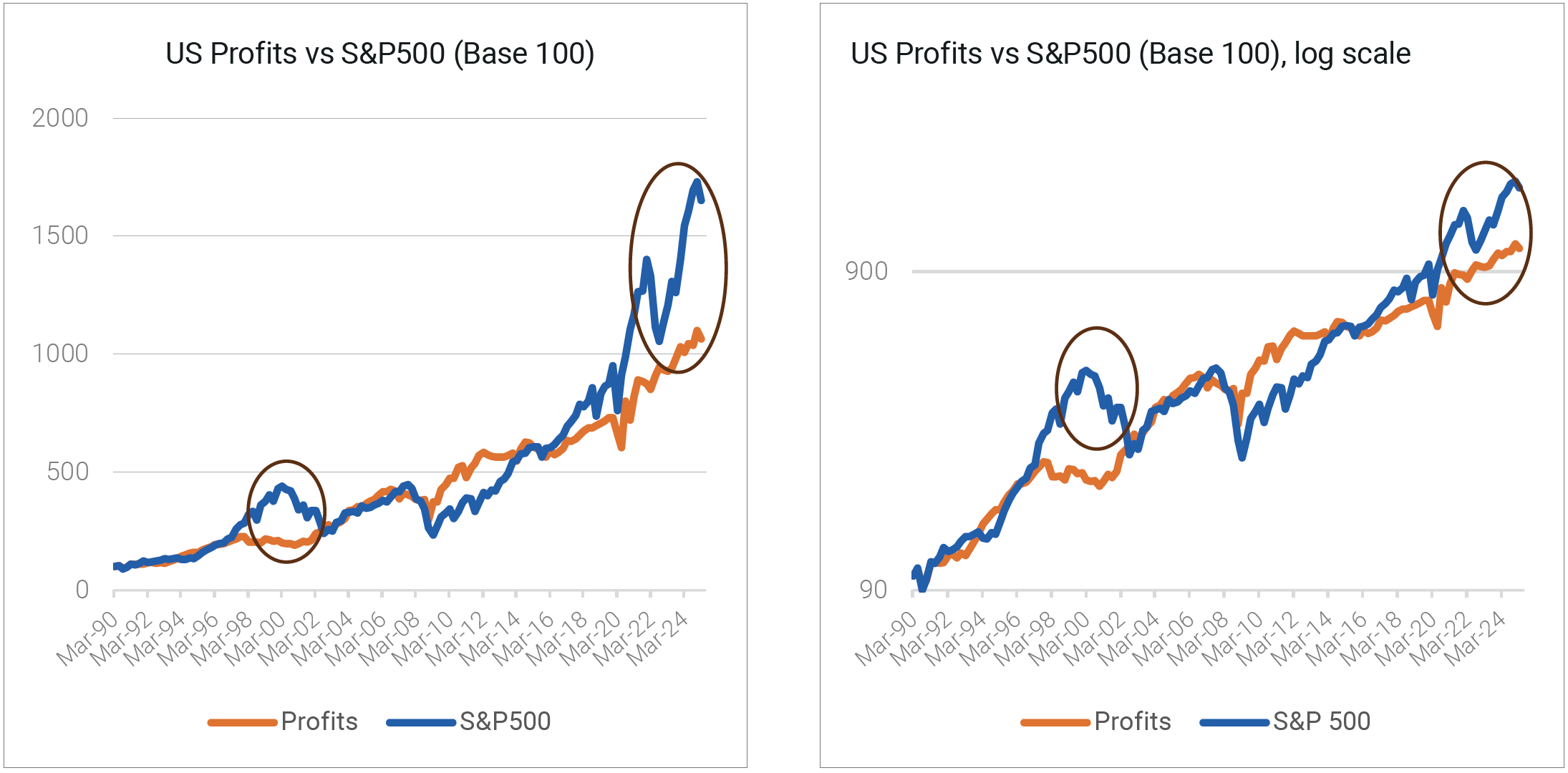 Z1 fund flow accounts