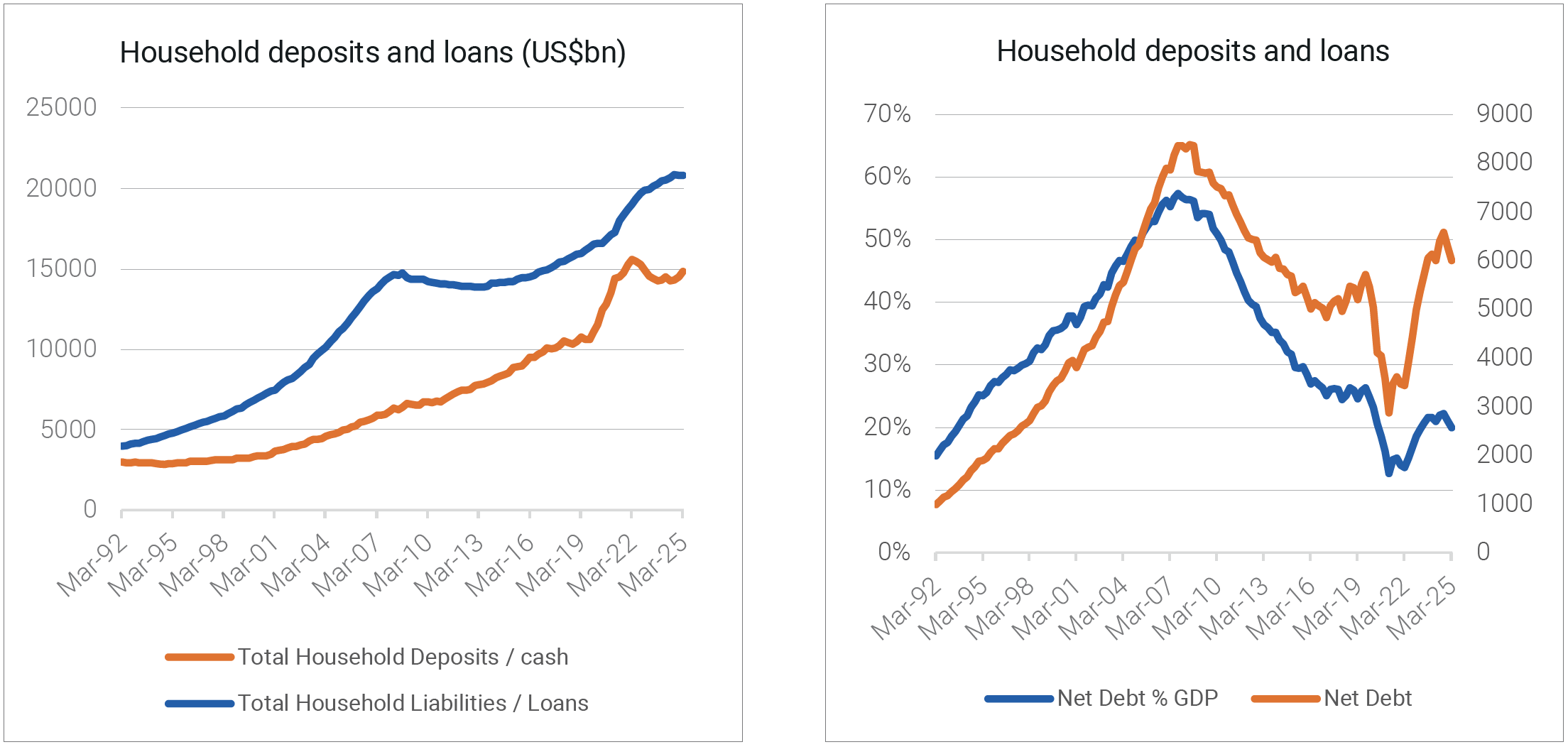 Z1 Flow of funds