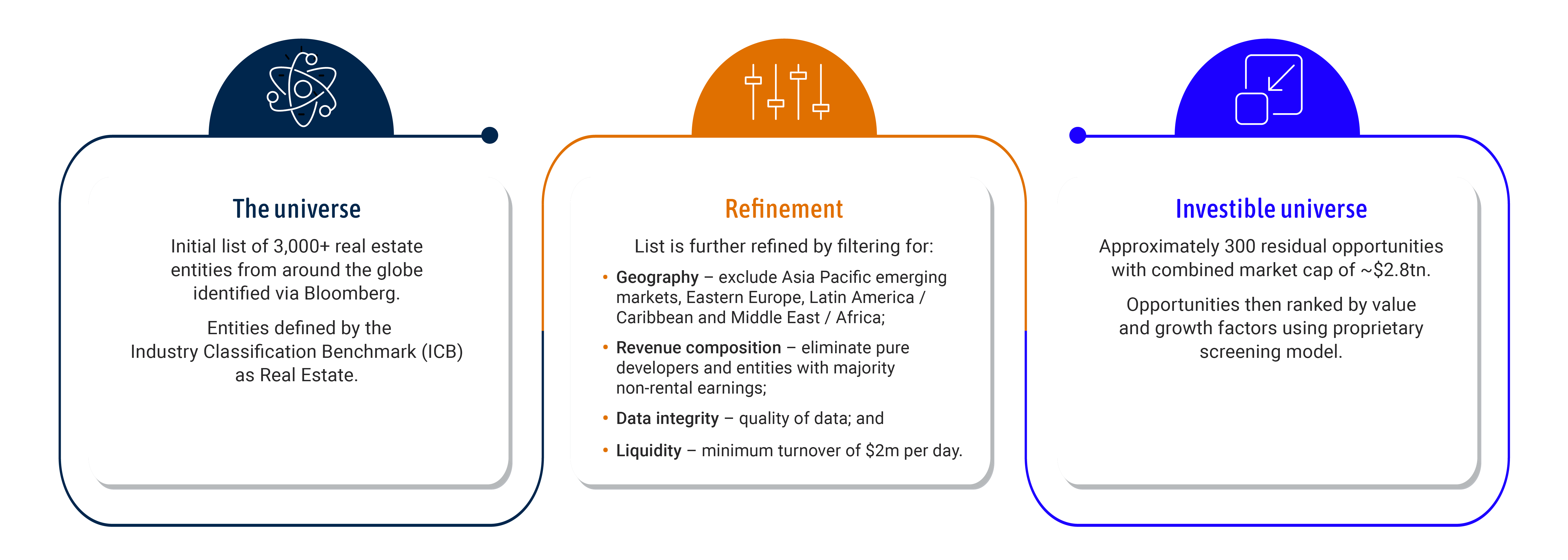 Defining the process
